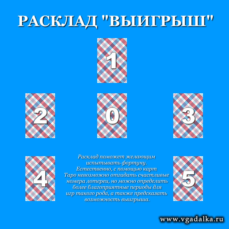 Открыть шаблон этого карточного расклада