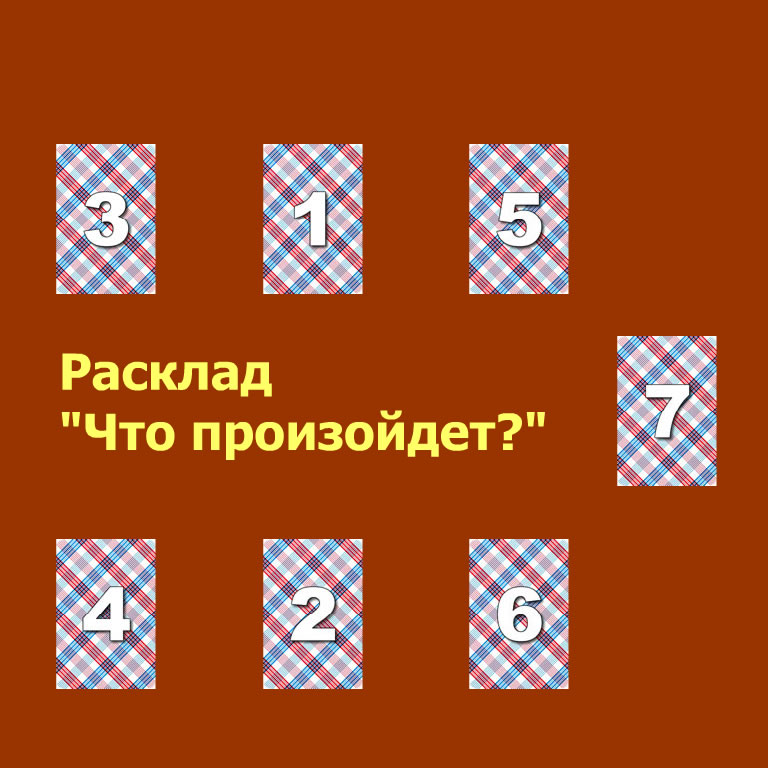 Открыть шаблон этого карточного расклада