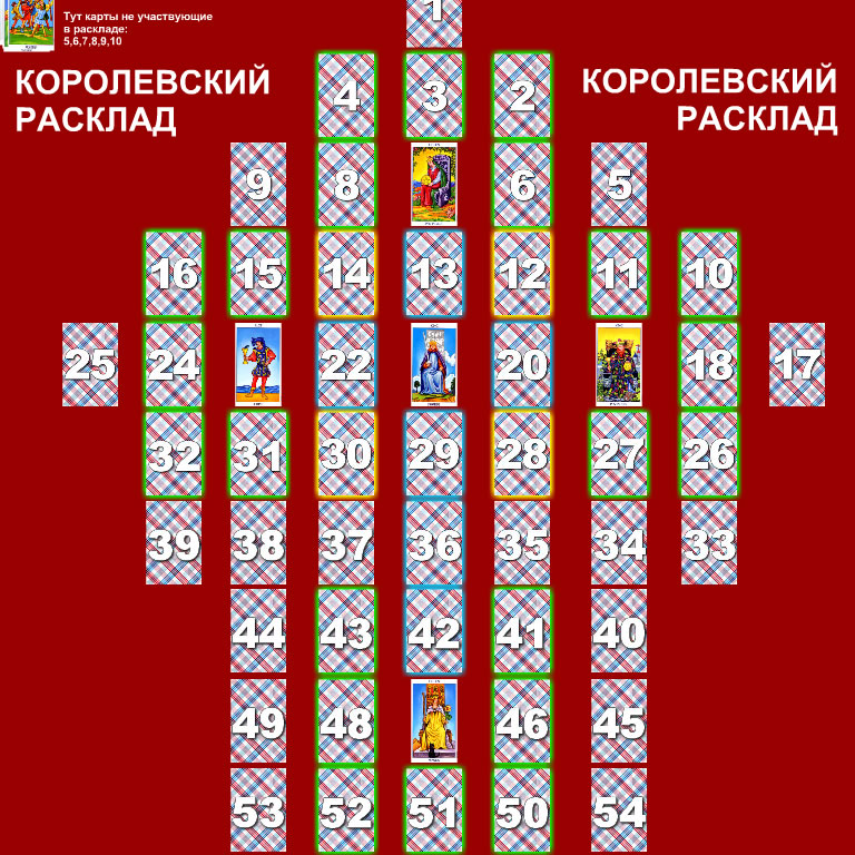 К вашим услугам карты Таро, взгляд онлайн гадание на любовь и с