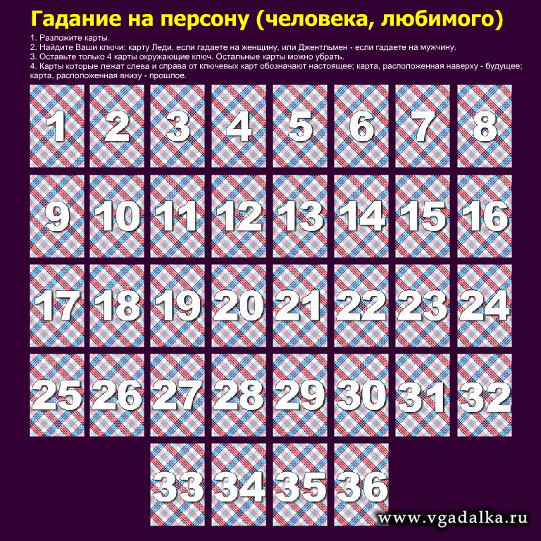 Открыть шаблон этого карточного расклада