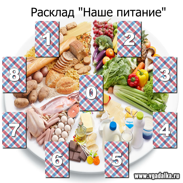 Открыть шаблон этого карточного расклада