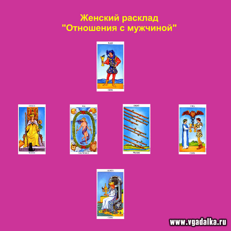 Открыть шаблон этого карточного расклада