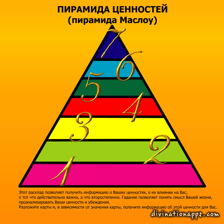 Открыть шаблон этого карточного расклада