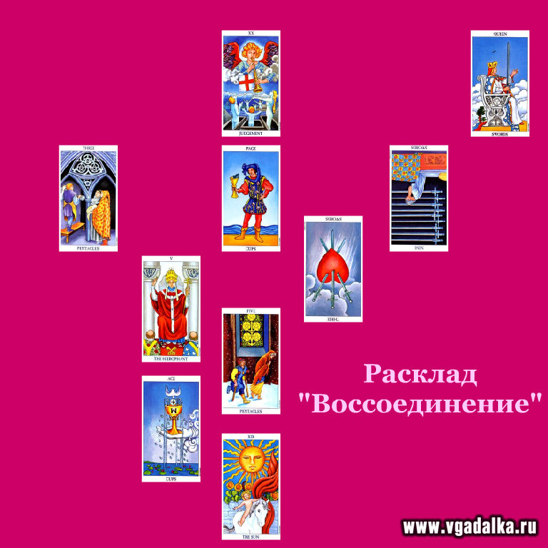 Открыть шаблон этого карточного расклада