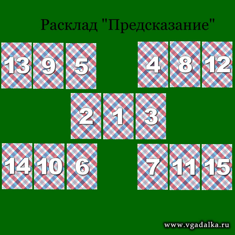 Открыть шаблон этого карточного расклада