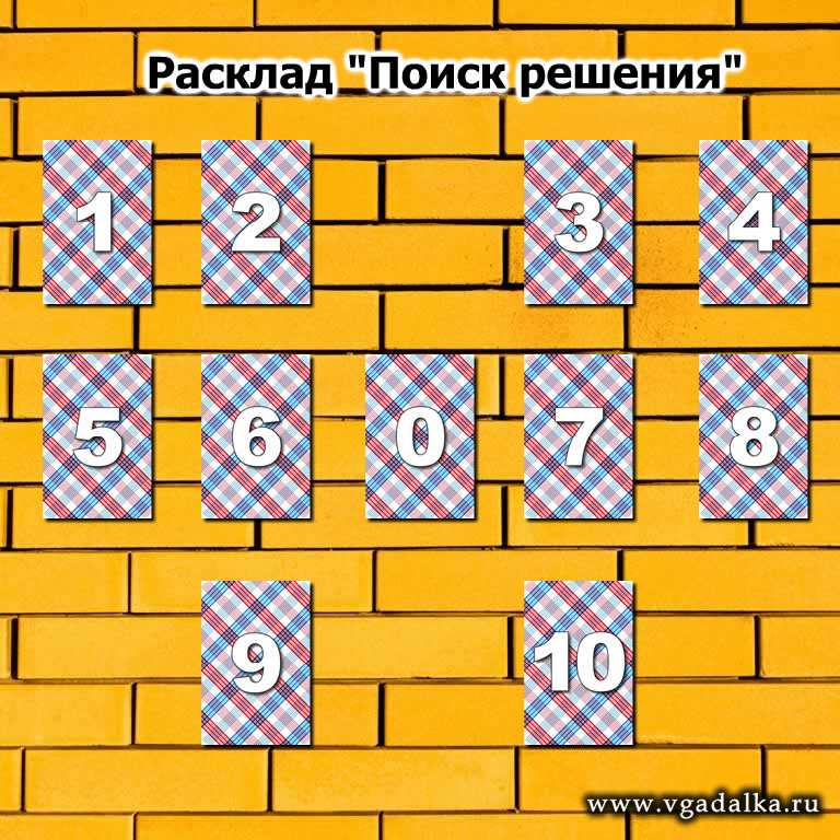 Открыть шаблон этого карточного расклада