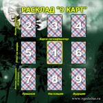 Расклад Ленорман - 9 карт