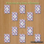Расклад на удачу в бизнесе