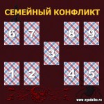 Расклад на картах Таро - Семейный конфликт