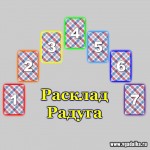 Гадание на картах Таро - расклад Радуга