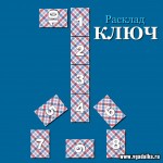 Гадание на картах Таро - Расклад 'Ключ'