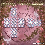 Гадание на картах Таро - расклад 'Тайная завеса'