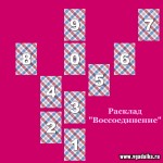 Гадание онлайн на взаимоотношение - 'Воссоединение'