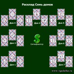 Расклад Семь домов