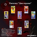Помогите понять, встречу ли я свою любовь!