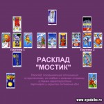Помогите пожалуйста растолковать.