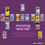 Отношения с мужчиной