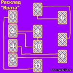 Расклад Врата