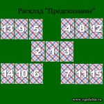 Расклад Предсказание