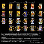 Расклад Живые и мертвые