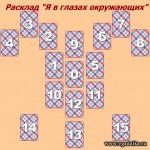 Расклад Я в глазах окружающих